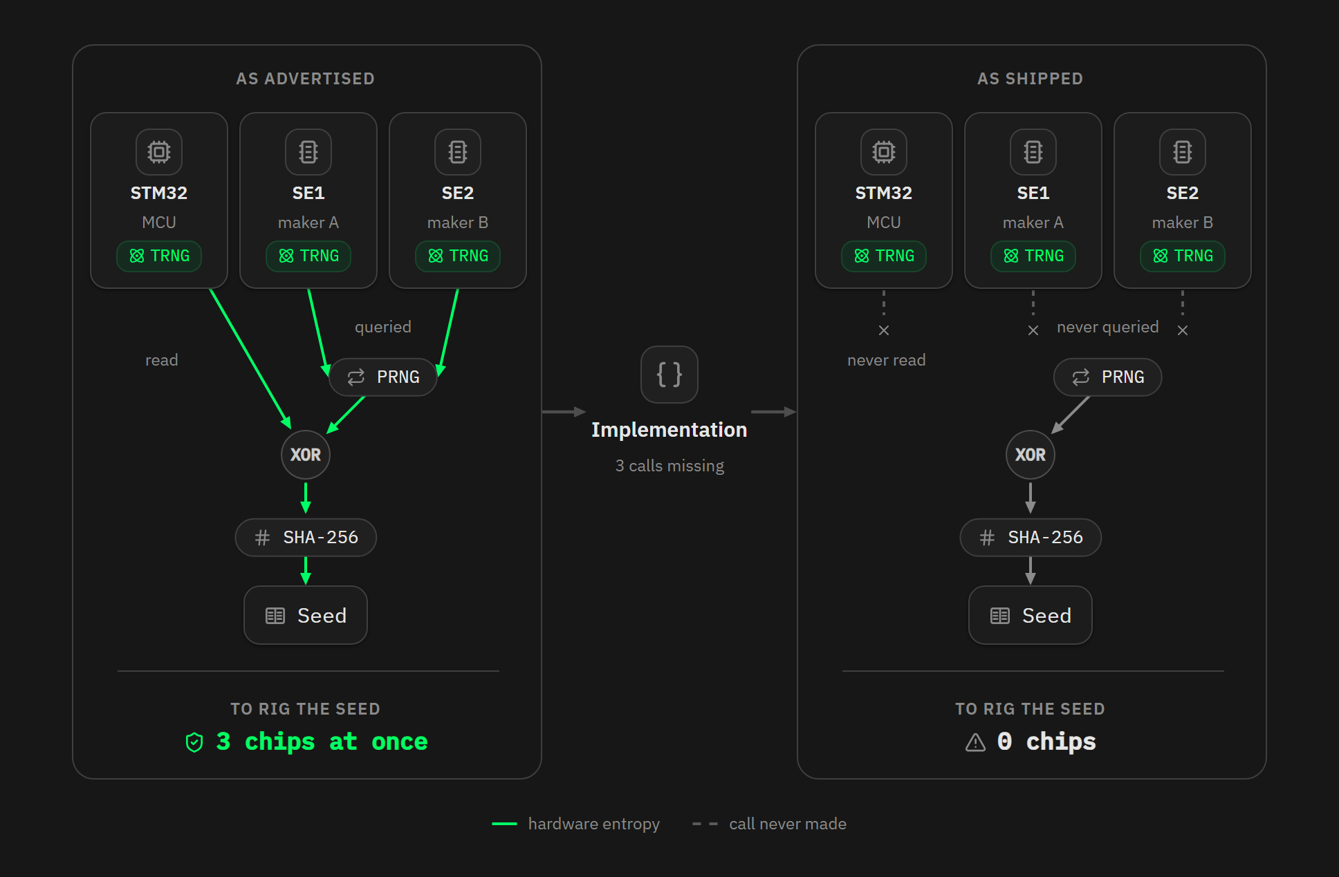 Coldcard Mk3 entropy design as advertised versus as shipped