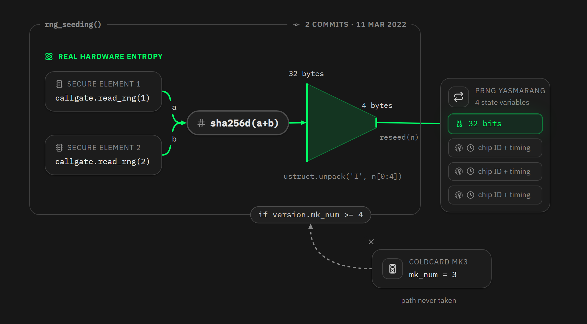 Coldcard Mk4 boot reseed injecting only 32 bits of entropy